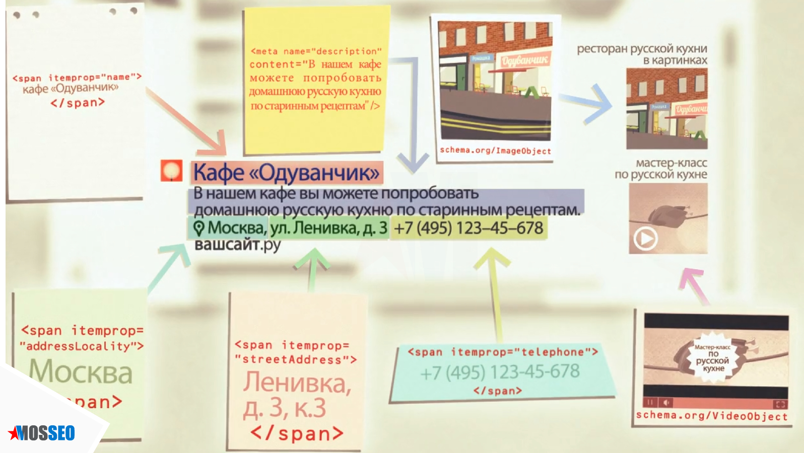 Микроразметка